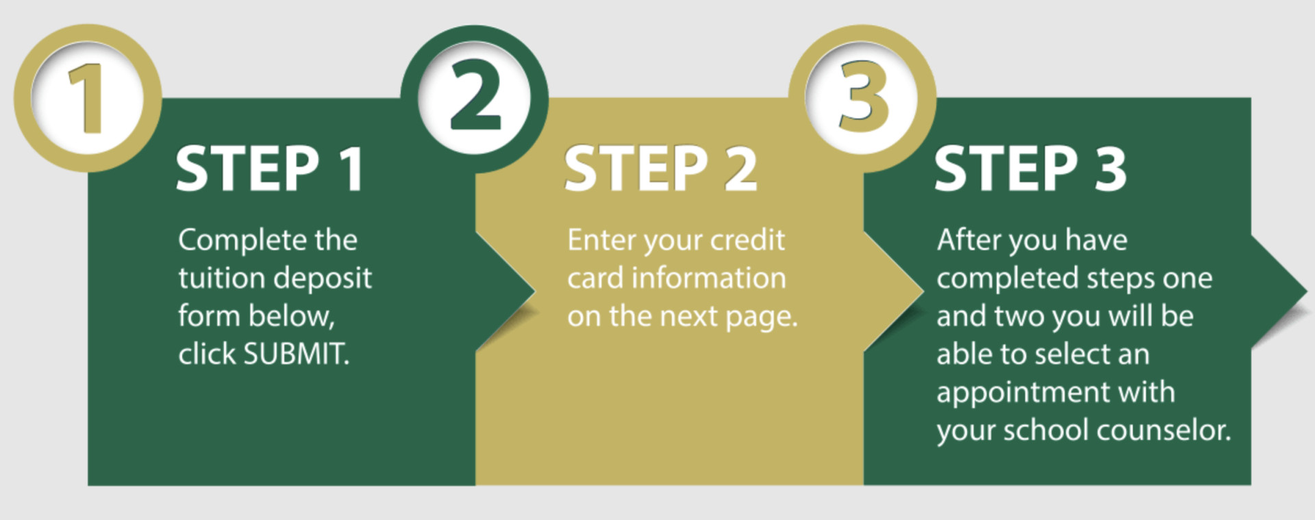 3 steps to register graphic